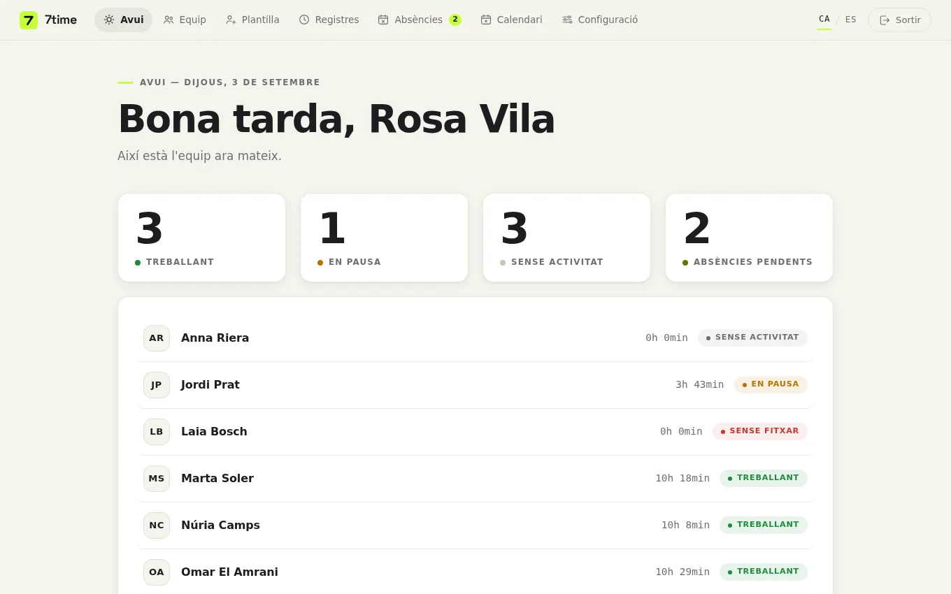 Dashboard de 7time: qui treballa, qui és a pausa i qui no ha fitxat, en temps real